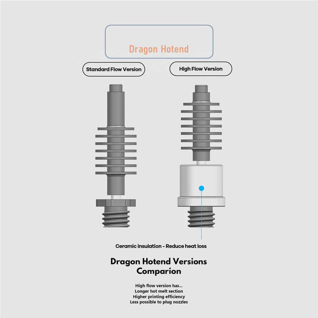 Dragon Hotend V2.0