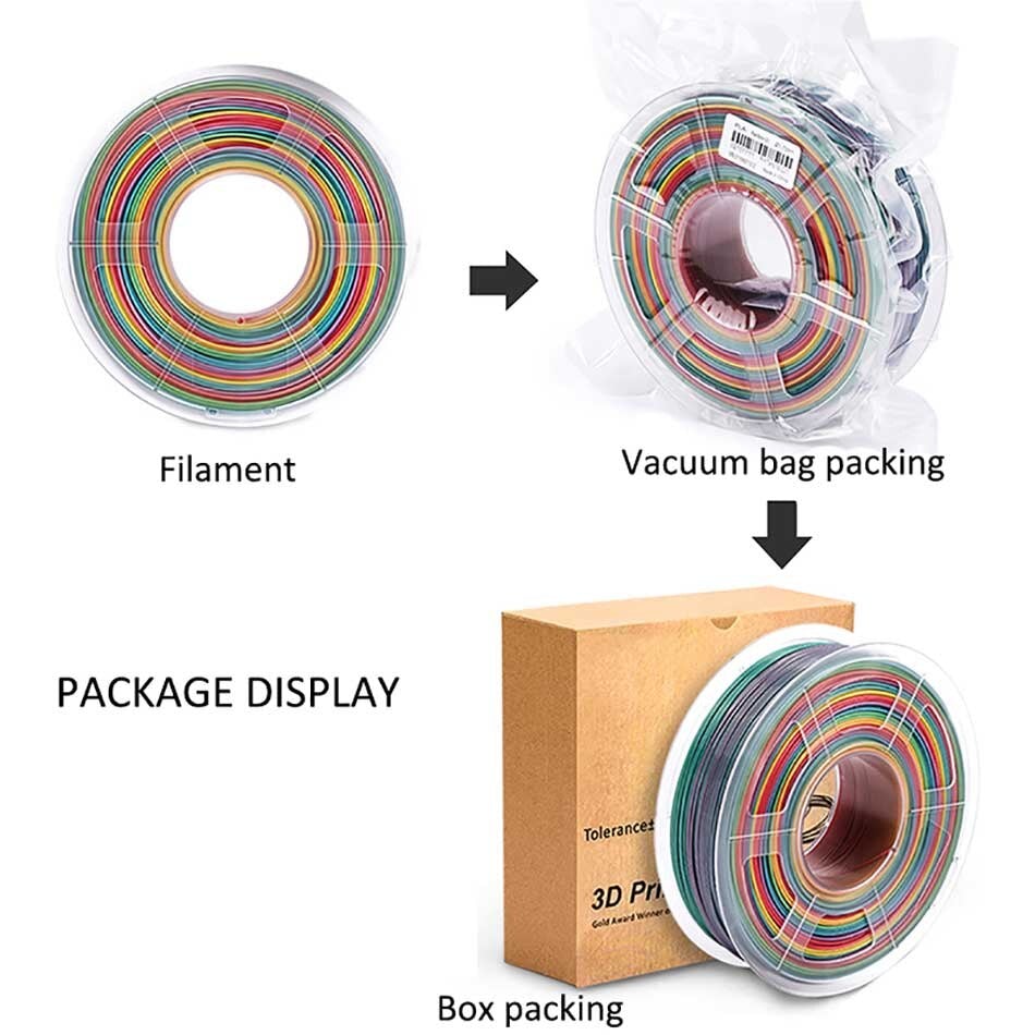 1KG 1.75mm PLA Rainbow Filament
