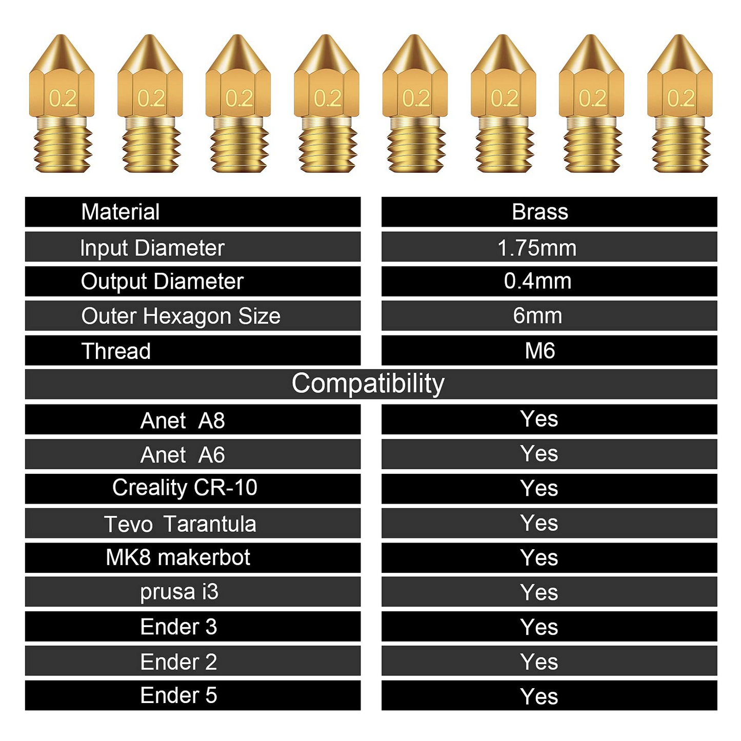 0.2MM MK8 Ender 3 Nozzles 10 pcs 3D Printer Brass Nozzles Extruder